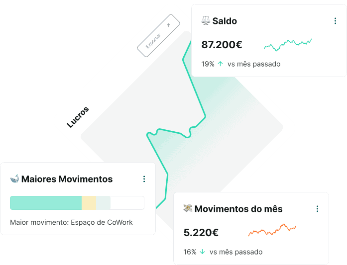 Relatórios Roadshow com gráficos de saldo, lucros e movimentos do mês.