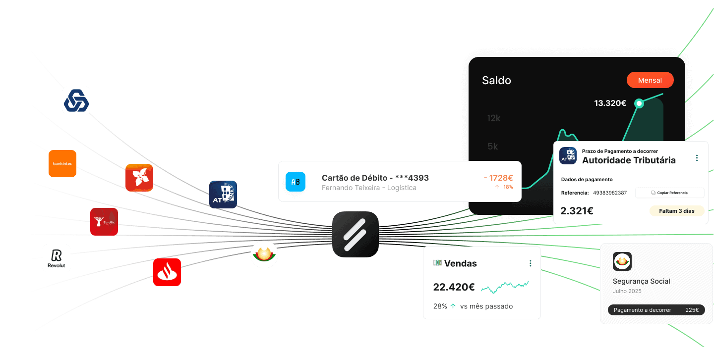 Bancos e entidades ligados à Roadshow, com saldo e movimentos sincronizados.